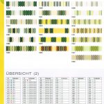Farbkarte mit verschiedenen Grüntönen, inspiriert von natürlichem Laub und Blumen, begleitet von einer Referenzliste mit Farbcodes und Beschreibungen auf Deutsch, mit Schwerpunkt auf Markisen Farben und Stoffe.